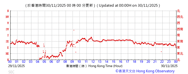 A graph with red lines
AI-generated content may be incorrect.